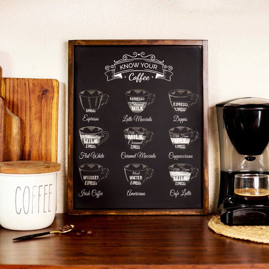 Know Your Coffee Frame - Decor By The Way
