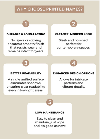 Azure Name Plate - Decor By The Way